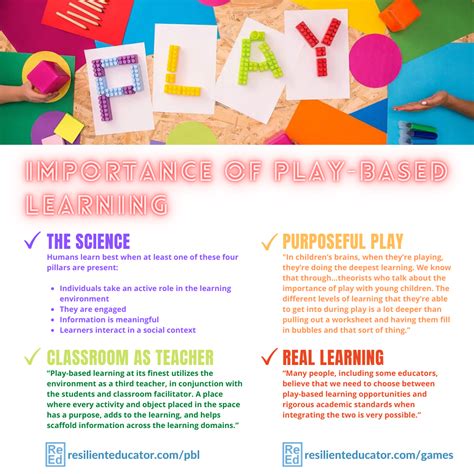 Play Based Learning The Concept Of Kids Learning By Playing