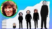 How Tall Is Roger Waters of Pink Floyd? - Height Comparison! - YouTube