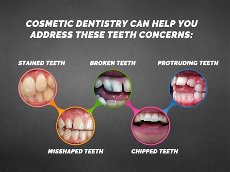 Cosmetic Dentistry Can Help You Overcome These Teeth Concerns Such As
