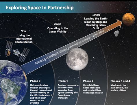 A First Look At Nasas Future Space Station Around The Moon