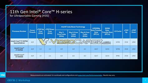 intel announces 11th gen core tiger lake h35 cpus for ultraportable gaming