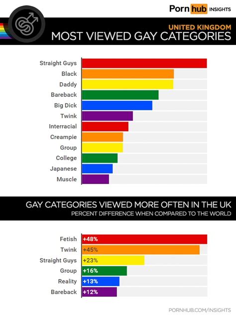 Pornhub Divulga O Que Gays Mais Procuram No Site Guia Gay Salvador