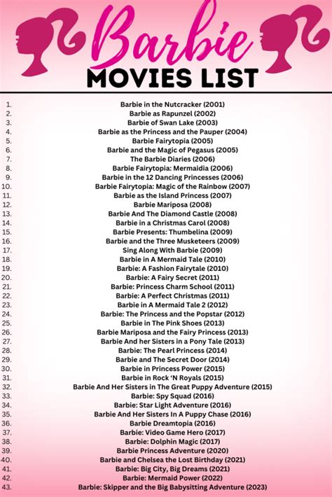 List Of All The Barbie Movies In Order Lola Lambchops