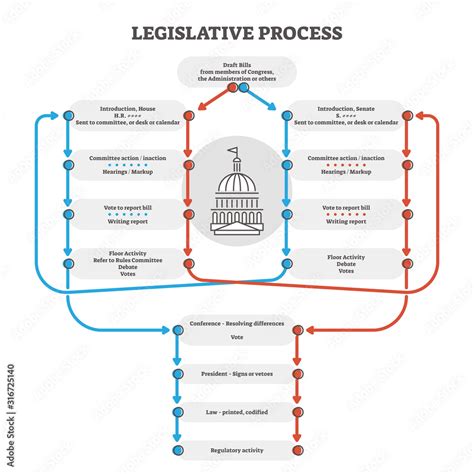 Legislative Process Outline Diagram Explanation Scheme Vector