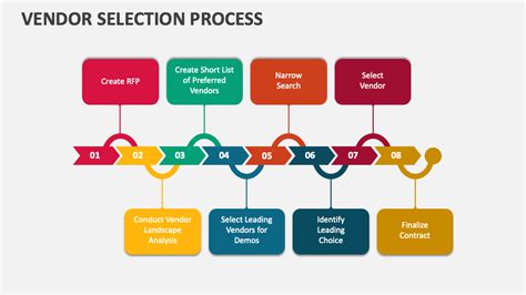 Vendor Selection Process Powerpoint Presentation Slides Ppt Template