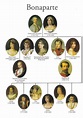 Napoleon family tree | Napoleon | Pinterest | History, Genealogy and ...