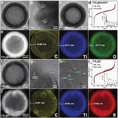 A Tem And B Hrtem Images Of Mesoporous Tio Hollow Nanospheres C
