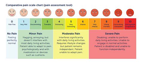Prescription Pain Pill Chart