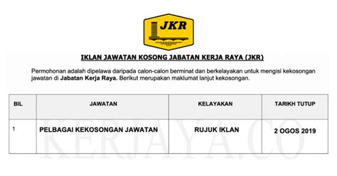 Laman utamakerja kosong malaysia47 jawatan kosong terkini di sabah (pembantu tadbir). Jawatan Kosong Terkini Jabatan Kerja Raya (JKR) ~ Pelbagai ...