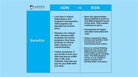 Aspen Rn To Bsn Bachelor Of Science In Nursing Rn To Bsn Completion