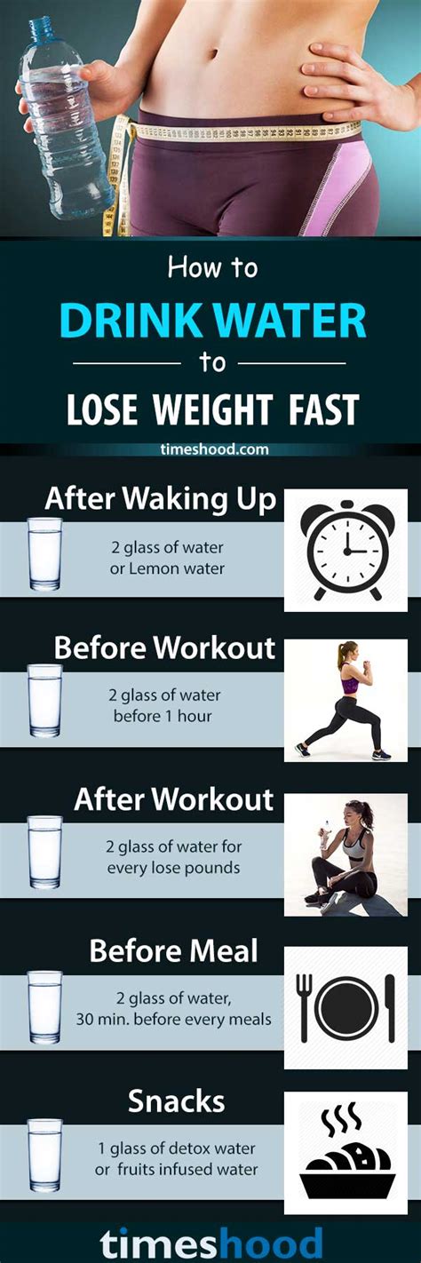 How Much Water You Should Be Drinking A Day To Lose Weight