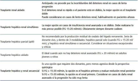 Hiperoxaluria Primaria Nefrología