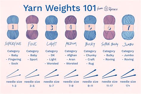 All About Yarn Weights For Knitting