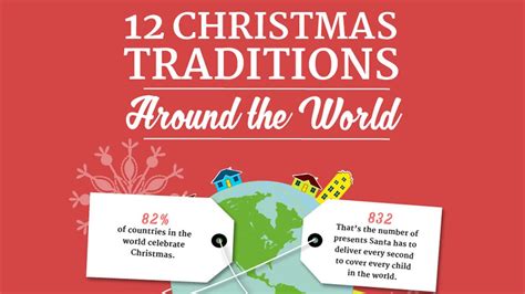 Heres How Christmas Is Celebrated Around The World