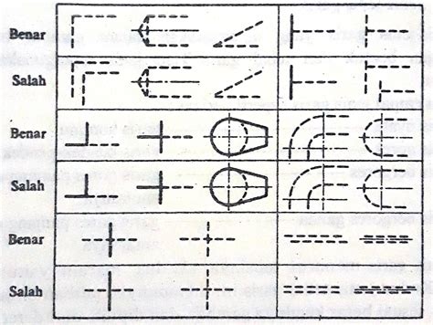 Garis Gambar Teknik 12 Jenis Dan Contoh Penggunaan Otosigna Otosigna