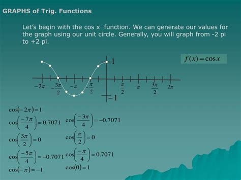 Ppt Graphs Of Trig Functions Powerpoint Presentation Free Download
