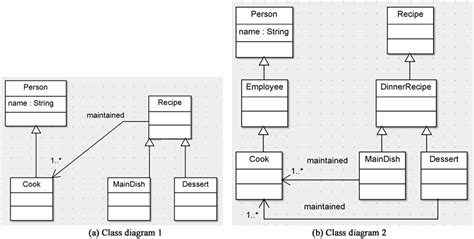 Composition Of Uml Class Diagrams Using Category Theory And External