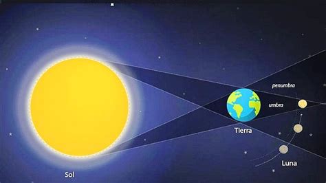 Eclipse Total De Luna 26 De Mayo De 2021