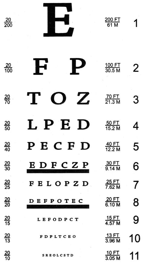 Printable Eye Chart Snellen Eye Chart Free Printable Paper Printable