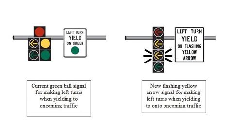 Flashing Yellow Arrows Coming To Arlington Intersections