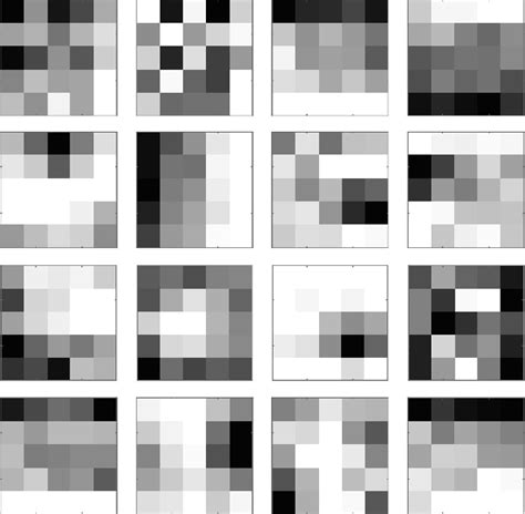 figure 1 from deep learning classification of photographic paper based on clustering by domain