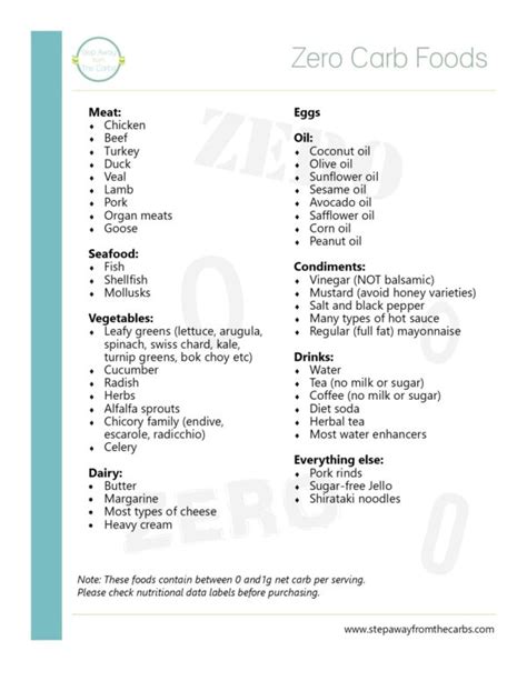 Zero Carb Food Printable Step Away From The Carbs