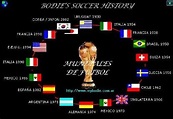HIstoria del Futbol: INTEGRACIÓN DE VÍDEOS, TEXTOS, DIARIOS ETC