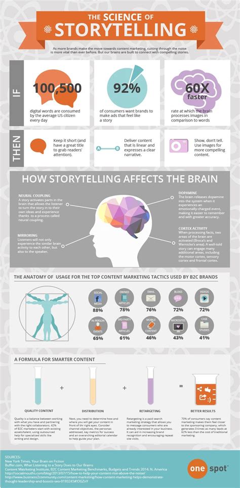 The 7 Best Storytelling Infographics You Need To Check Out Now