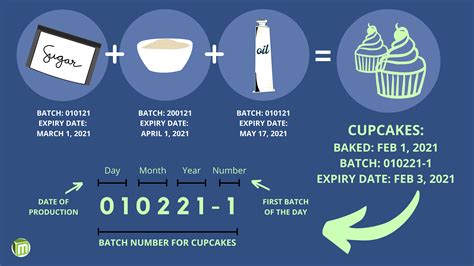 How To Use Batch Numbers In Manufacturing To Boost Your Business