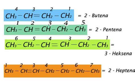 Tata Nama Senyawa Hidrokarbon Tata Nama Senyawa Alkena Kimia Oke Pintar