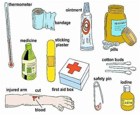 First Aid Kit Vocabulary In English Eslbuzz