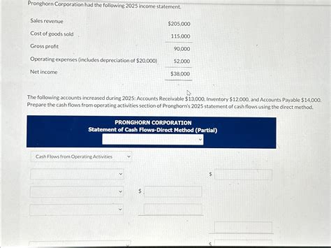 Solved Pronghorn Corporation Had The Following 2025 Income Chegg Com