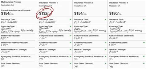 How To Compare Car Insurance Quotes | Auto insurance quotes, Compare