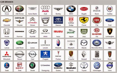 Car Brands Best Cars Dealers