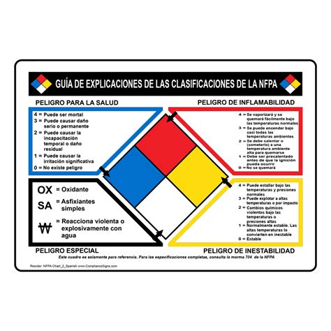 NFPA Rating Guide Explanation Sign In Spanish NFPA 704