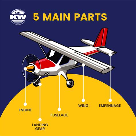 What Are The Five Main Parts Of An Airplane Knisley Welding
