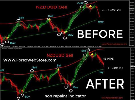 05 minute preferred but can be used on any. 99% win non repaint scalping indicator mt4. | Stock ...