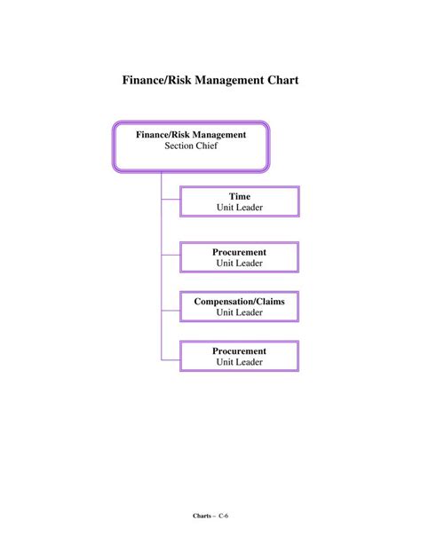 Finance Risk Management Chart How To Create A Finance Risk Management