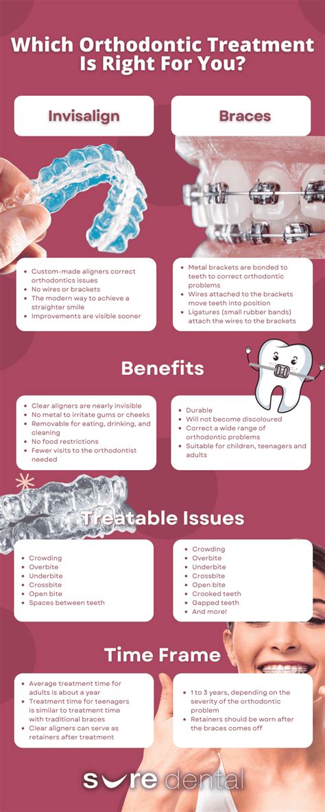 Which Orthodontic Treatment Is Right For You Sure Dental