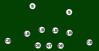 The aspect ratio of an image is the ratio of its width to its height. Football: Defensive Formations