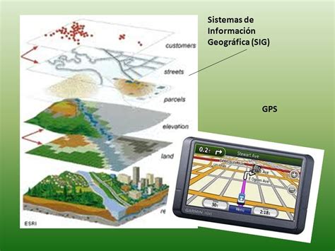Sistemas De Información Geográfica Al Servicio Del Ordenamiento