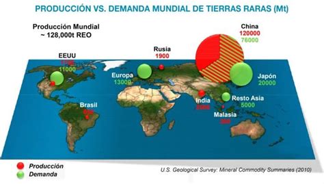 Tierras Raras NeoTeo