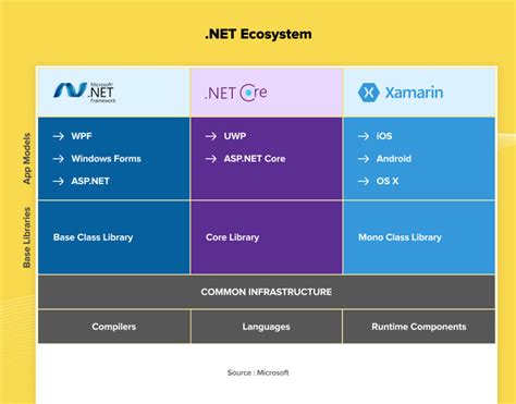 Net Core Vs Net Framework A Complete Comparison