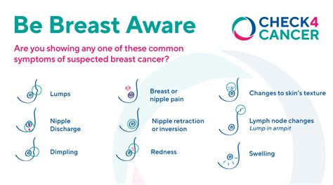 What Are The Main Symptoms Of Breast Cancer 7 Breast Cancer Symptoms