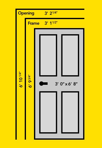Use frame dimension plus dimensions below. What are the standard dimensions of a door? - Quora