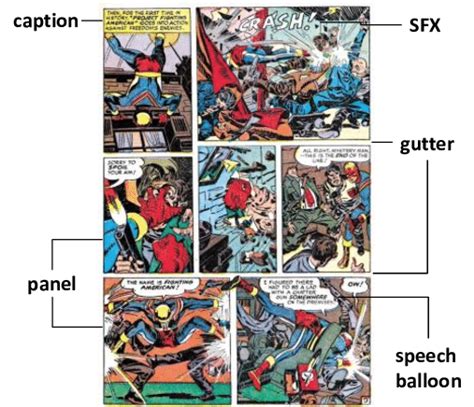 Elements Of Comic Books Panel Gutter Caption Speech Balloon Sfx