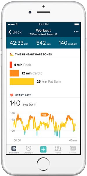 Fitbit Allows You To Set Custom Heart Rate Zones Do You Need Them 2022