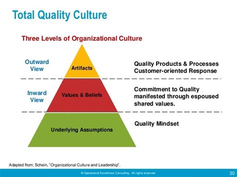 😍 What Are The Three Levels Of Organizational Culture 10 Principles Of