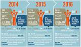 California Insurance Premium Tax Rate Pictures