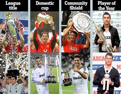 Cristiano Ronaldo Wins Same Eight Trophies With Manchester United And